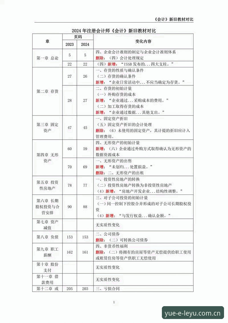 LEYU2026新版网页注册对比 LEYU2026新版网页注册对比详解:亲历者说清旧版与新版究竟差在哪